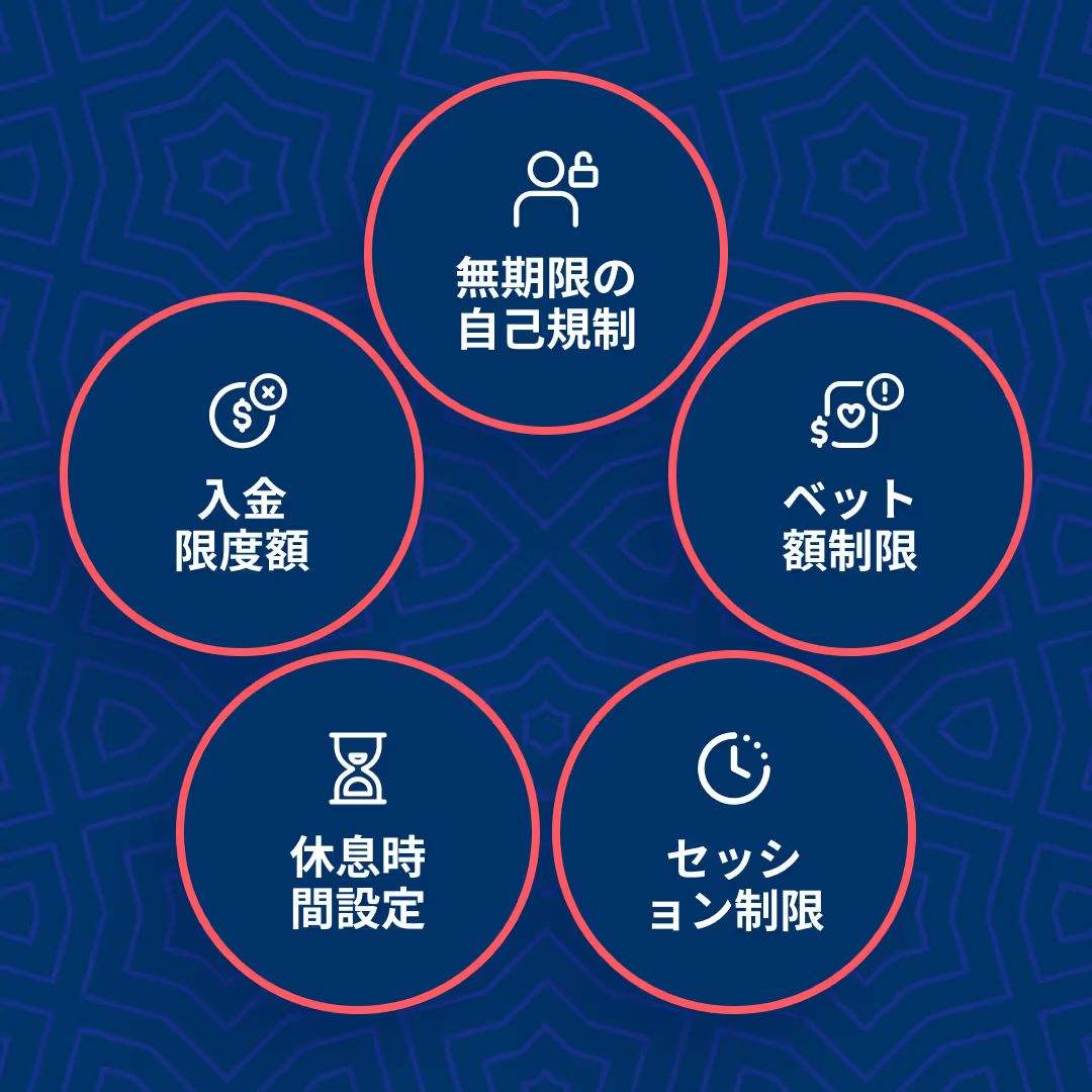 責任あるギャンブル