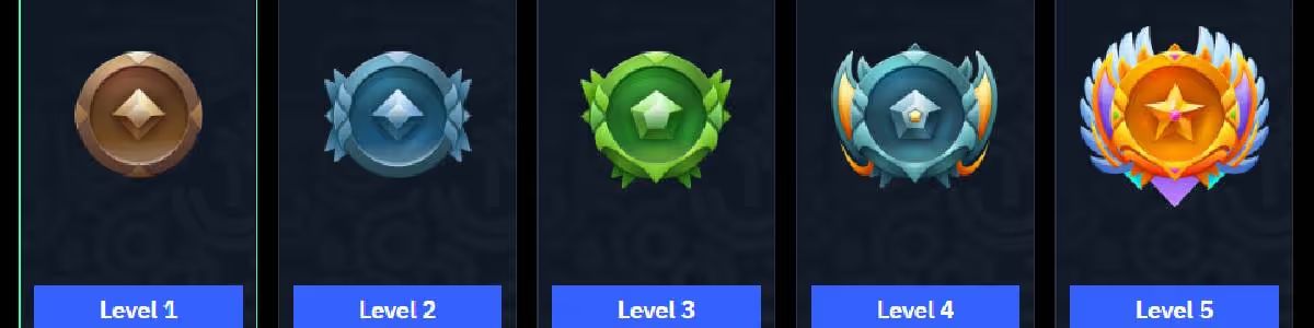 BeonBet Loyalty Program