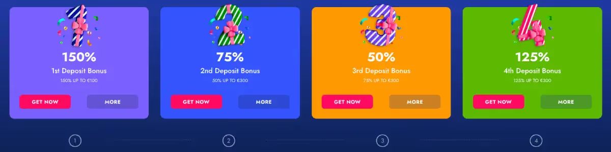 BlueChip casino review, image of 4 deposit bonus options