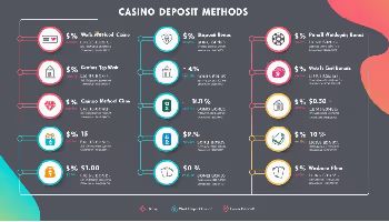 Highway Casino Review for Canadian Players