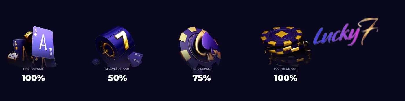 Lucky7 Casino Welcome Bonus