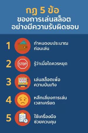 Responsible Gaming Slot