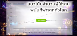 aa19f7dfbf2ec38b62e76a9a0b1cb9f1 Number20of20sports20betting20users20from20around20the20world