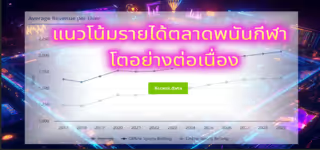 d11f2aac71ba933818669e01929e001b Sports20Betting20Market20Revenue20Trends