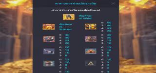 อตราการจ่ายเกมสล็อต Asgardian Rising