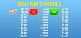 การจ่ายเงินในเกมสล็อต candy tower