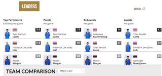 fiba asia cup humen team