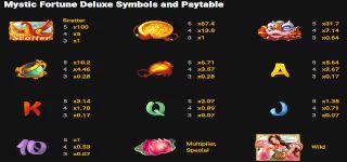 สัญลักษณ์เกมสล็อต mystic fortune deluxe