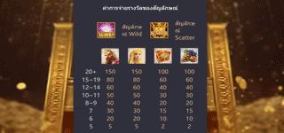 กฏการจ่ายเงินของ Midas Fortune