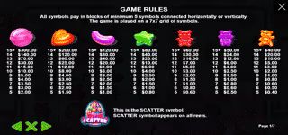 สัญลักษณ์ในเกม Sugar Rush