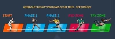 Webbyslot Casino loyalty program with rugby players and progress phases