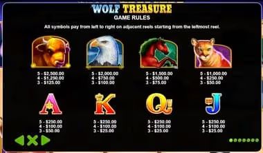 Wolf Treasure Slot Paytable