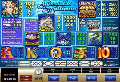 Mermaids Millions Slot Paytable