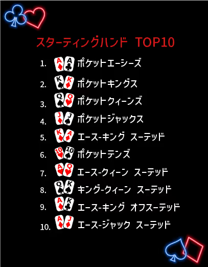 topten0