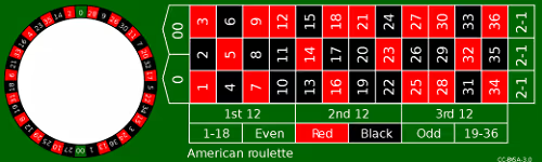 American roulette