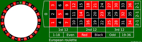 European Roulette