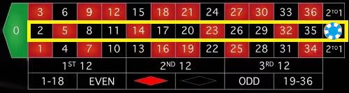 Roulette Bet Column 2 1 0 1