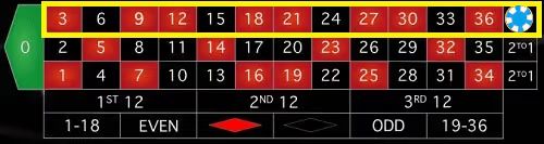 Roulette Bet Column 3 1 0 1