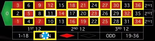 Roulette Bet even 0 0