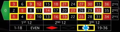 Roulette Bet Odd 0 0