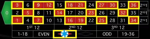 Roulette Bet Red 0 0