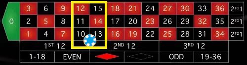 Roulette Bet Six line 1 0