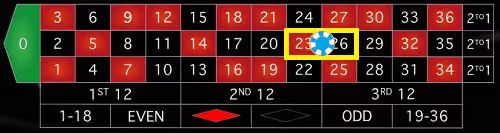 Roulette Bet Split 1 0