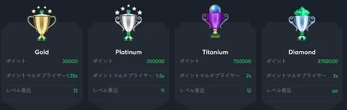 sportsbetio levels 1