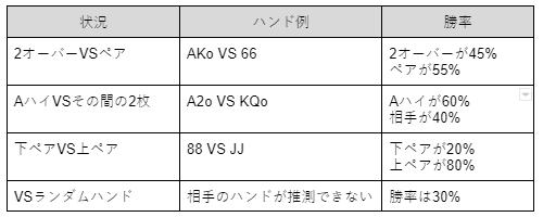 texasholdem all in strategy