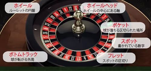 ﾙｰﾚｯﾄ.ホイール 1