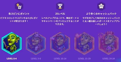 coinsaga coin quest 2