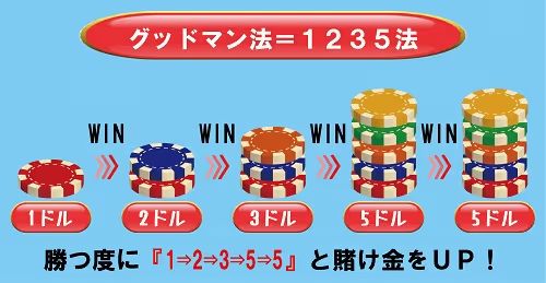 グッドマン法の図解