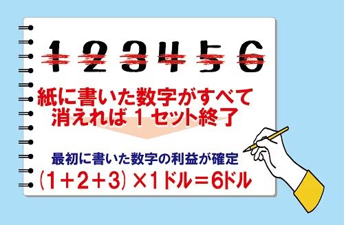 ﾓﾝﾃｶﾙﾛ法 5 1