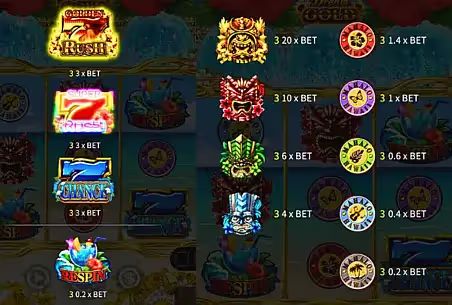 Hawaiian Dream Gold Symbol