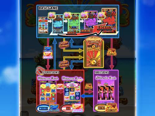 hawaiiandream jackpot8 2
