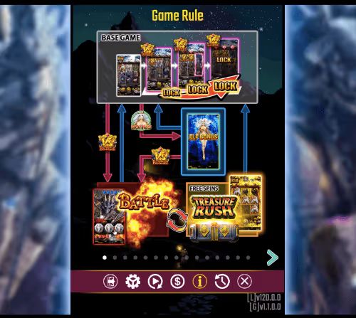 バトルドワーフのゲームフロー