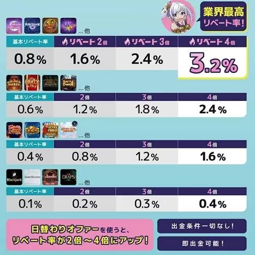 gambola dailyoffer rebate 3