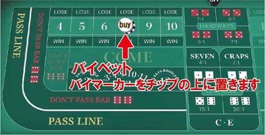 craps buybet