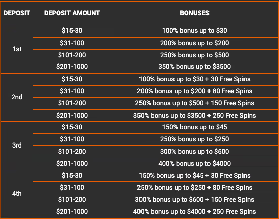 i24slots Casino Welcome Bonus