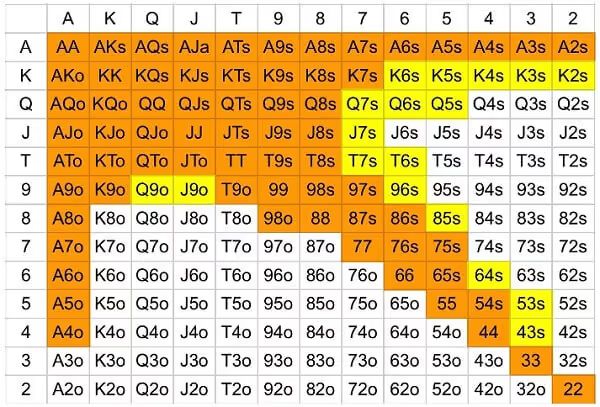 preflop dealer button 1