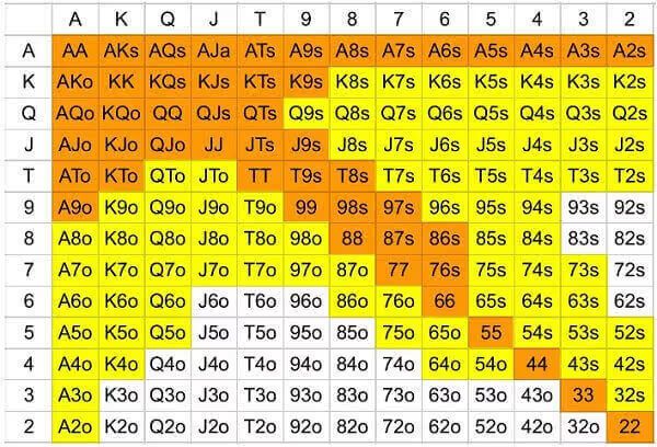 スモールポジション　ハンドレンジ
