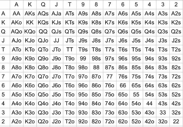 starting hand chart 1