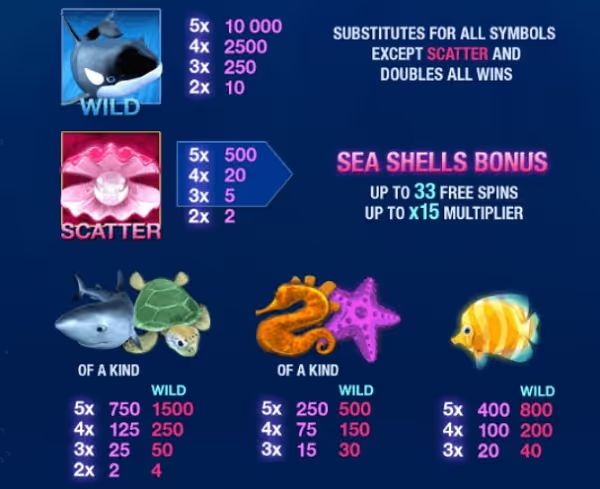 greatblue slot paytable 2