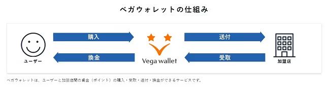 vega wallet shikumi