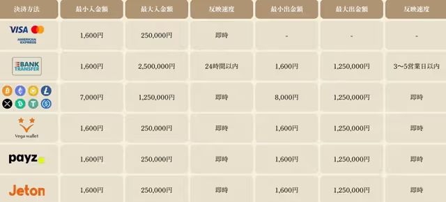 善きかなカジノ　入出金