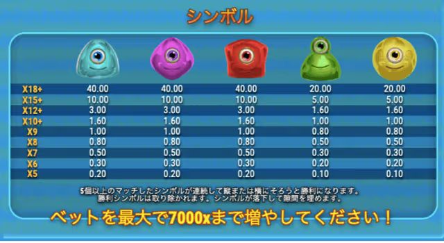 ガーガトューンズ　シンボル