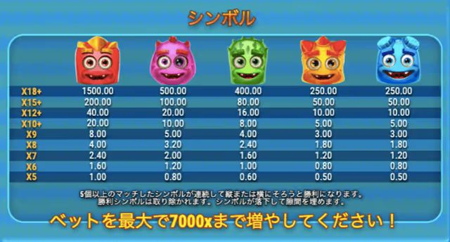 ガーガトューンズ　配当