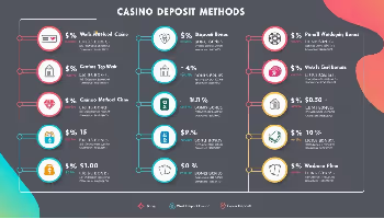 How Deposit Methods Affect Casino Bonuses