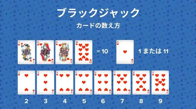 ブラックジャック　カード