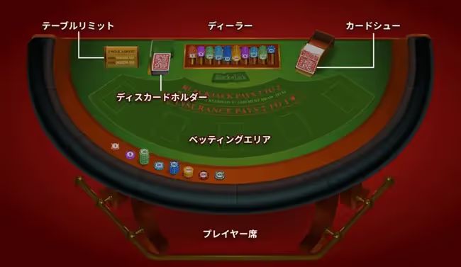 blackjack table